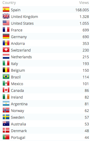 Captura de pantalla 2013-03-17 a les 22.33.54