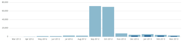 Captura de pantalla 2013-03-17 a les 22.39.10