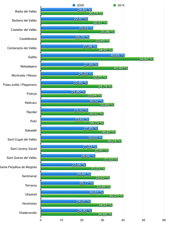 Captura de pantalla 2014-05-25 a les 19.45.21