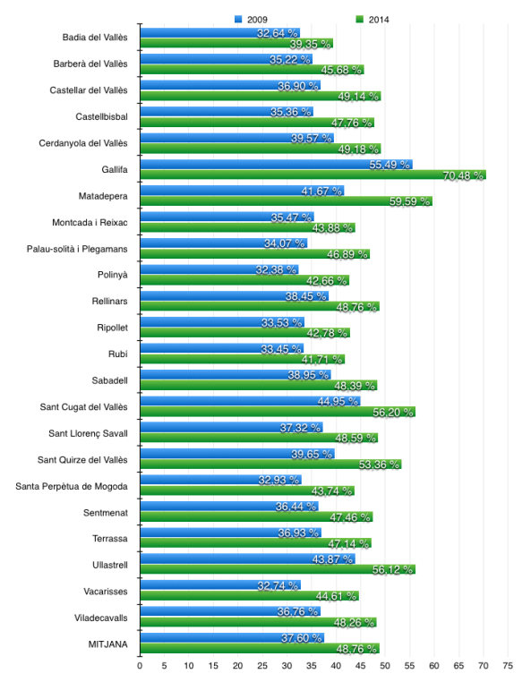 Captura de pantalla 2014-05-25 a les 23.43.16