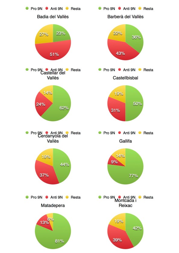 Gràfics participació europees 2014 1