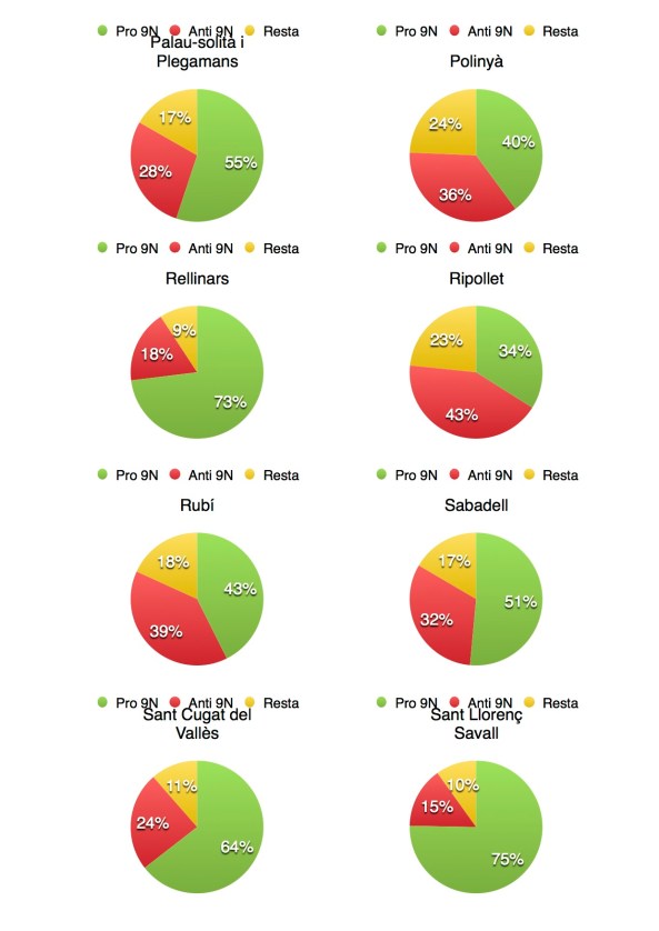 Gràfics participació europees 2014 2