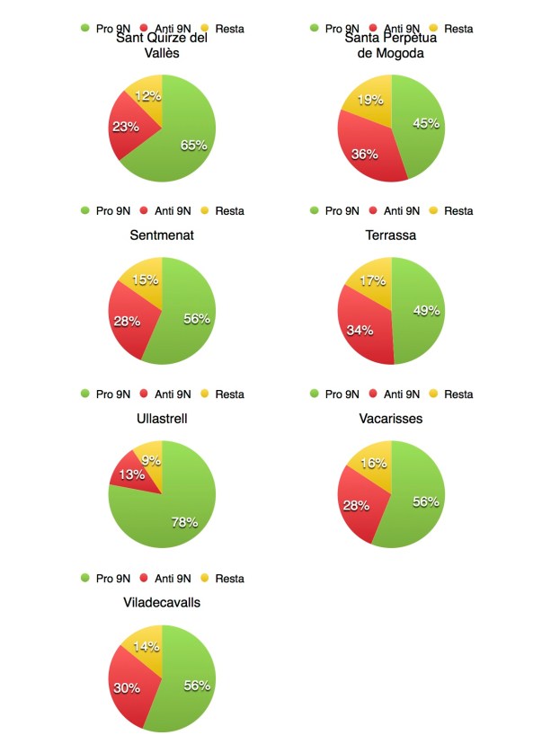 Gràfics participació europees 2014 3