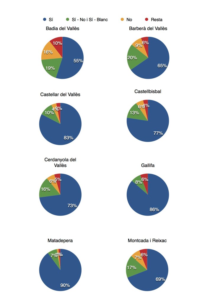 Gràfics 9N Vallès Occidental 2
