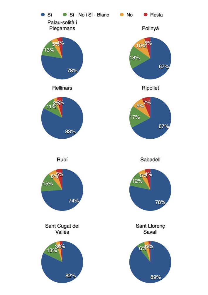 Gràfics 9N Vallès Occidental 3
