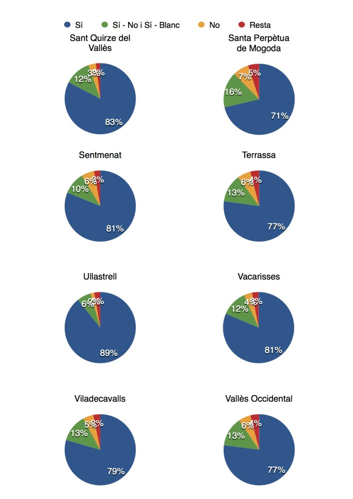 Gràfics 9N Vallès Occidental 4