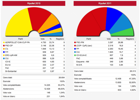 Captura de pantalla 2015-05-24 a les 22.50.03