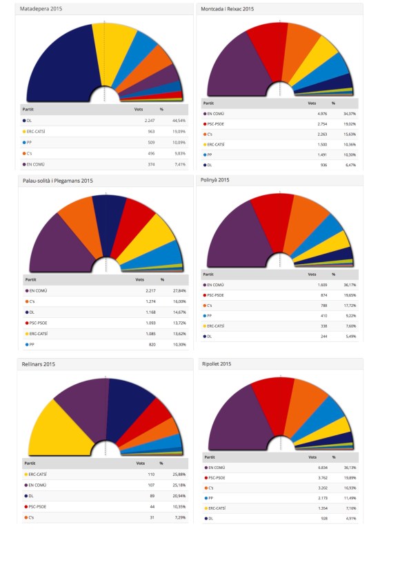 Gràfic Nació Digital eleccions espanyoles 20D 2015 còpia 2