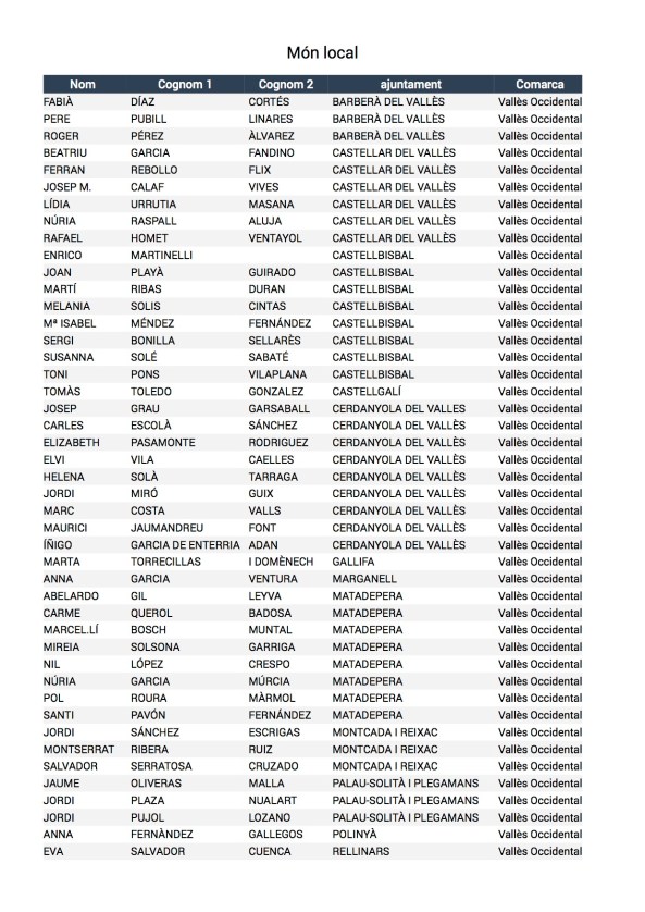 AECAT al Vallès Occidental1.jpg