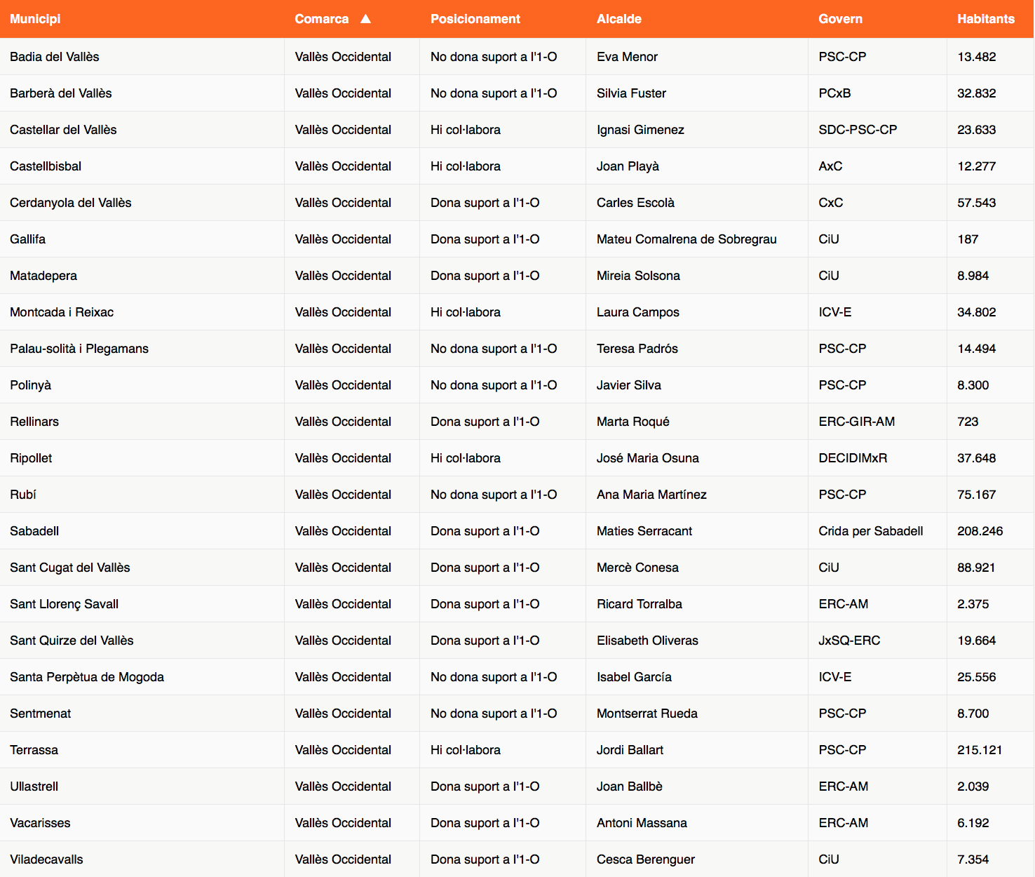 Captura de pantalla 2017-09-19 a les 20.41.54.png