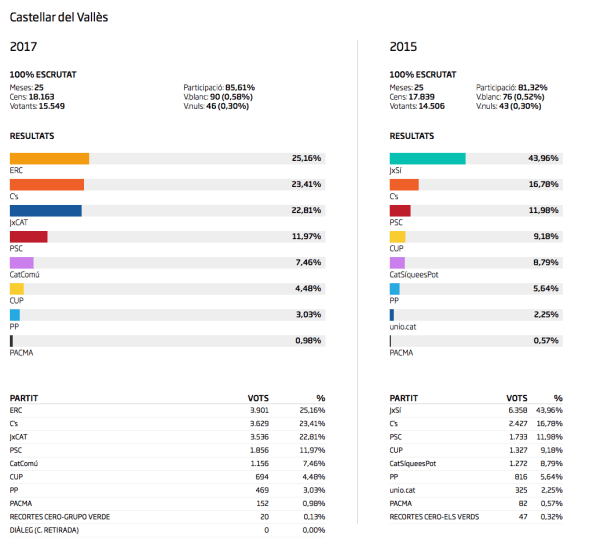 Captura de pantalla 2017-12-28 a les 1.43.39