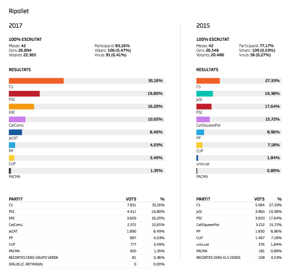 Captura de pantalla 2017-12-28 a les 2.22.04