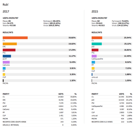 Captura de pantalla 2017-12-28 a les 2.26.34