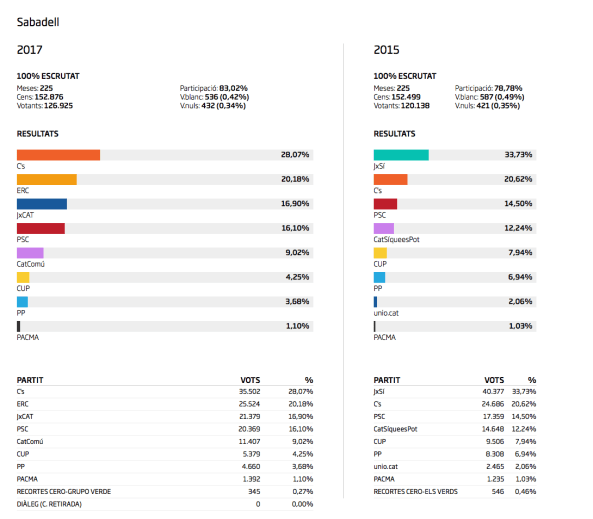 Captura de pantalla 2017-12-28 a les 2.31.53