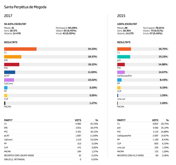 Captura de pantalla 2017-12-28 a les 2.44.35
