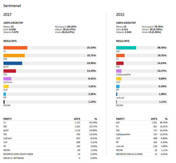 Captura de pantalla 2017-12-28 a les 2.48.05